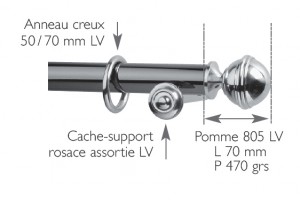 sch-805