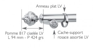 sch-817